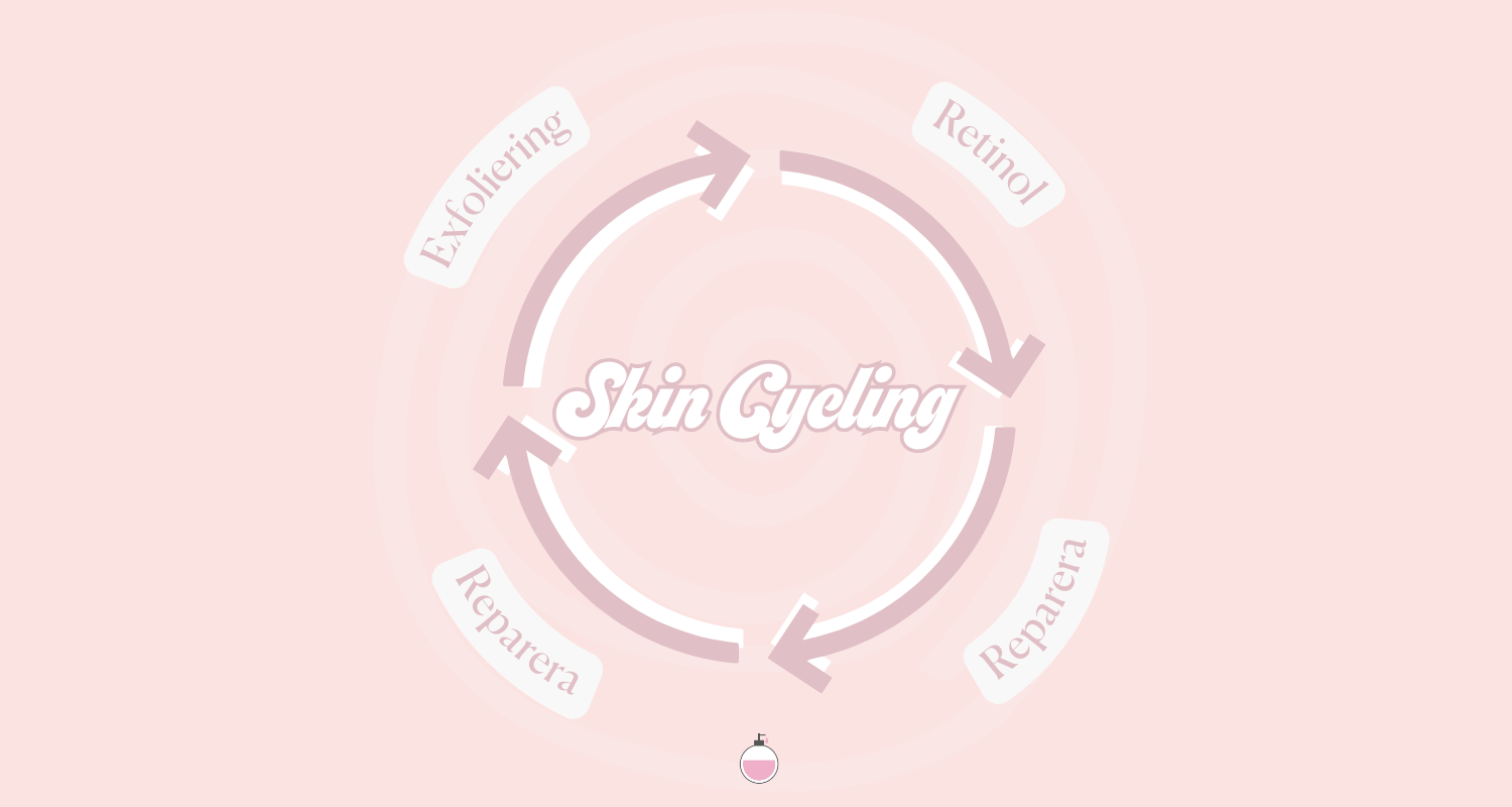 Skin Cycling med koreansk hudvård